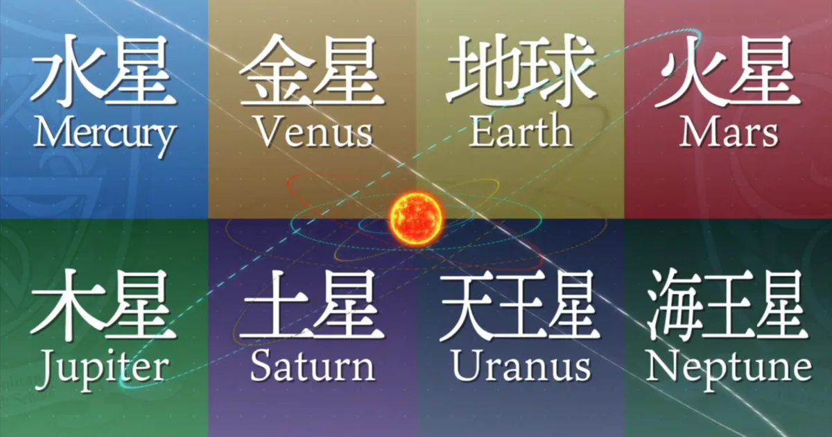 cote-zodiac-exam-groups